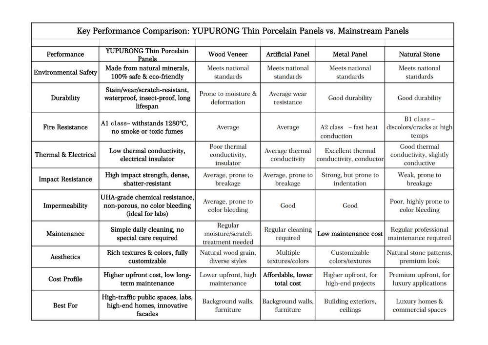 YUPURONG Thin Porcelain Panels vs. Mainstream Panels.jpg